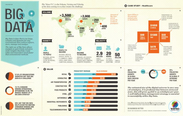 Should your company be moving to an MSP for Big Data Analysis services?